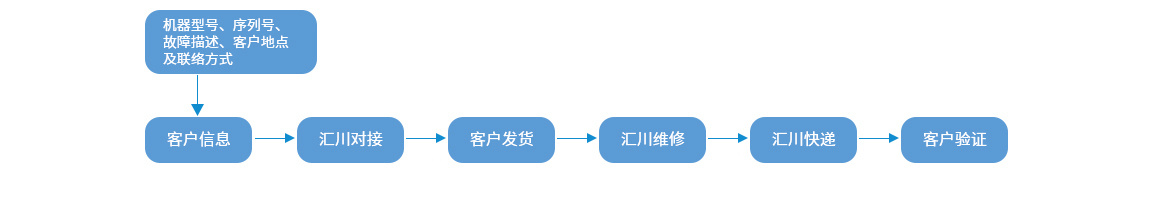 汇川视觉